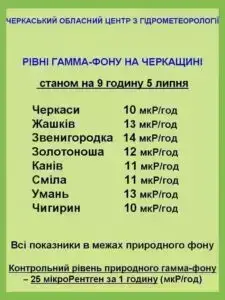Рівень радіації на Черкащині