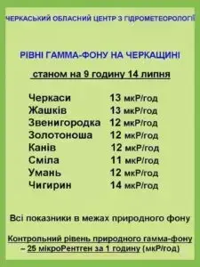 Рівень радіації в Черкаській області 14 липня