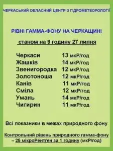 Рівень радіації в Черкаській області 27 липня