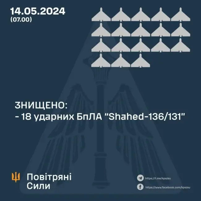 Вночі ворог атакував Черкащину "шахедами"