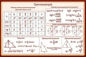 Як замовити кабінет математики під ключ і чому це гарна ідея?