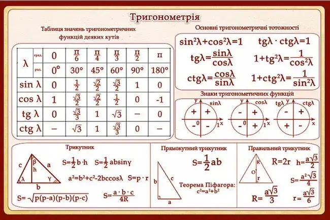 Як замовити кабінет математики під ключ і чому це гарна ідея?