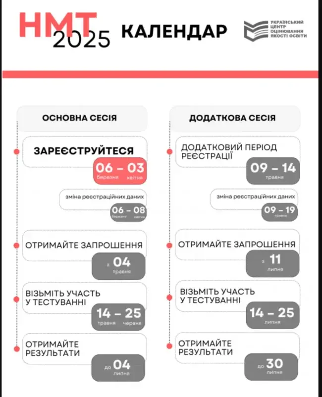 Через місяць стартує реєстрація на НМТ 2025: що змінилося