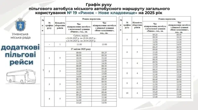В Умані організують додаткові пільгові рейси на одному з міських маршрутів