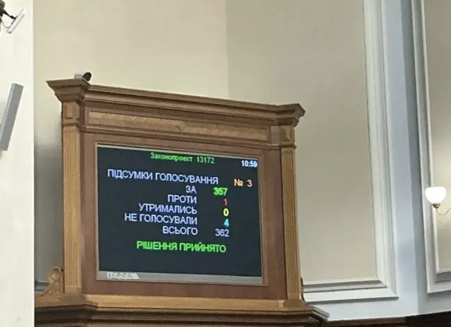 Верховна Рада ухвалила рішення щодо продовження воєнного стану на три місяці