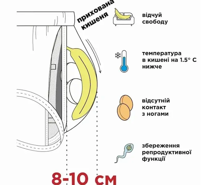 Які переваги та недоліки мають чоловічі сліпи