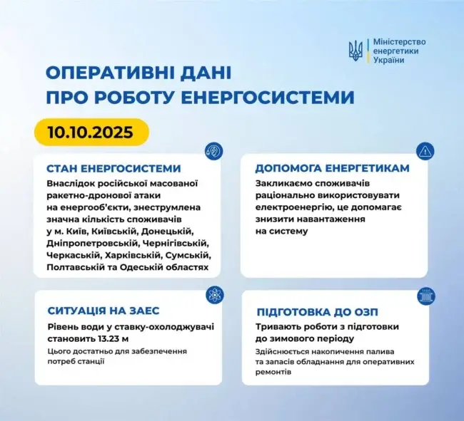 На Черкащині застосовані графіки аварійного відключення світла: які ще наслідки нічної атаки