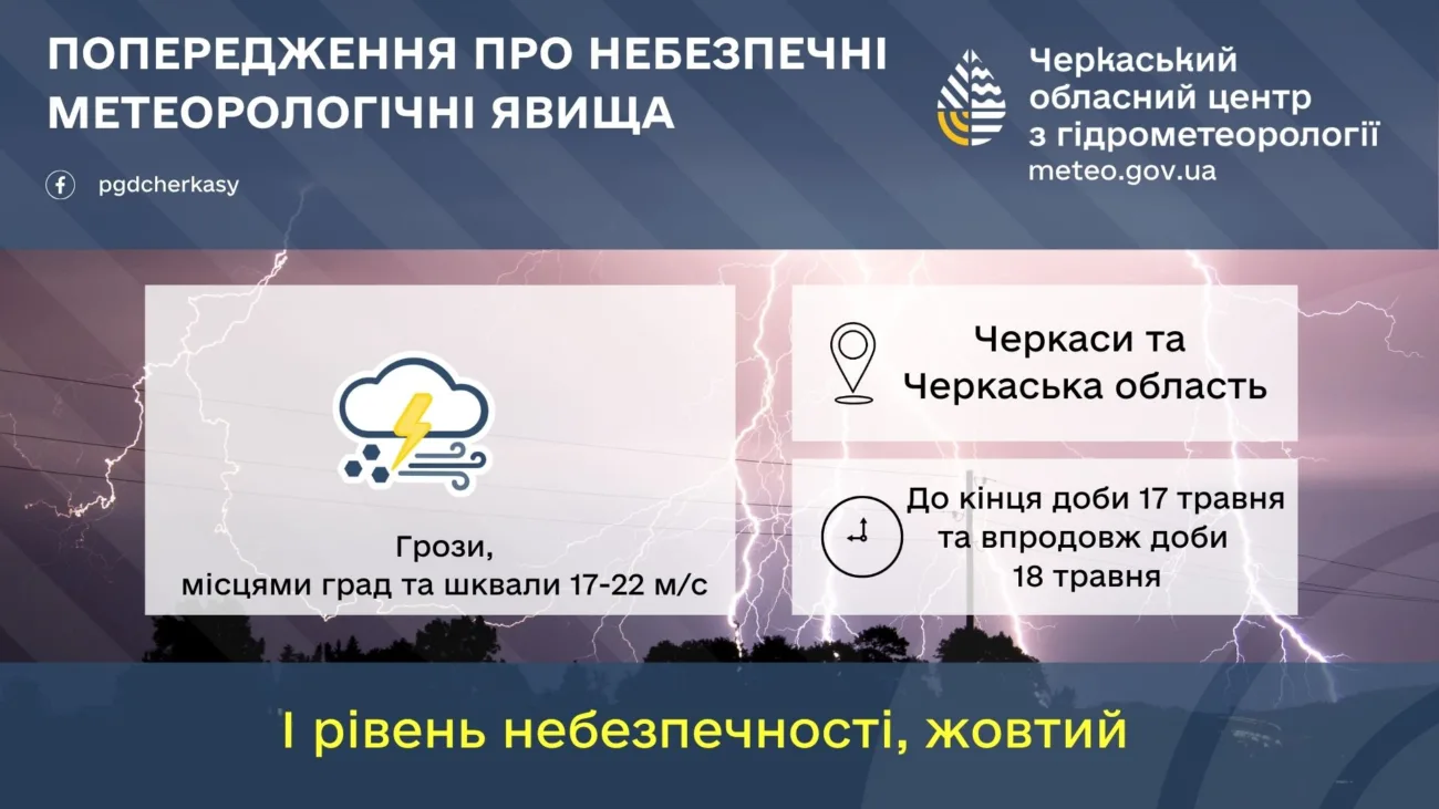 На Черкащині оголошено штормове попередження: очікують грози та град