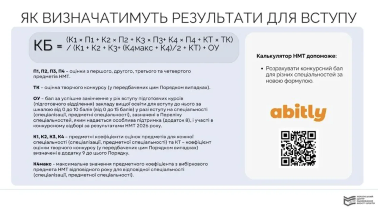 Коли в Умані стануть відомі результати НМТ 2026: термін та як розрахувати свої бали