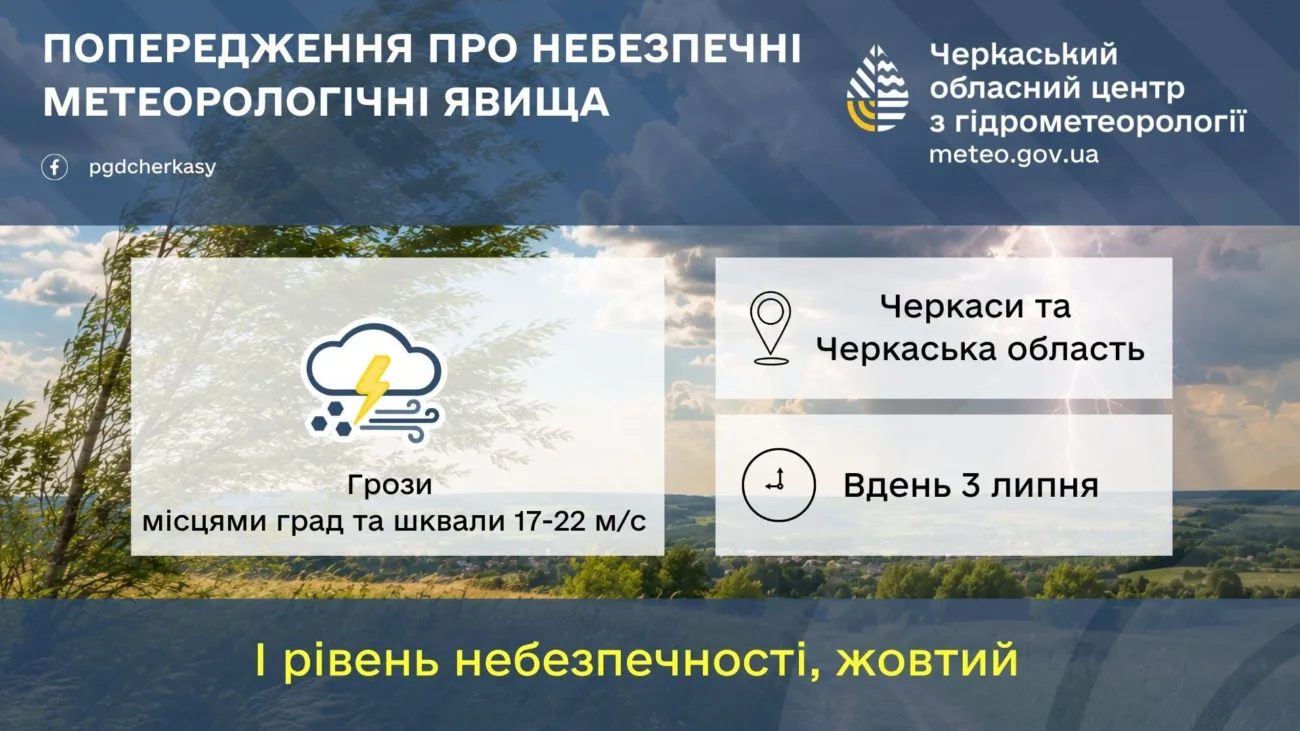 Прогноз погоди на вихідні 3-5 липня на Черкащині