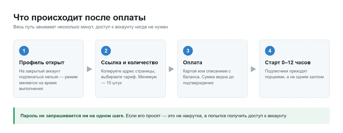 Как это выглядит изнутри: откуда берутся подписчики