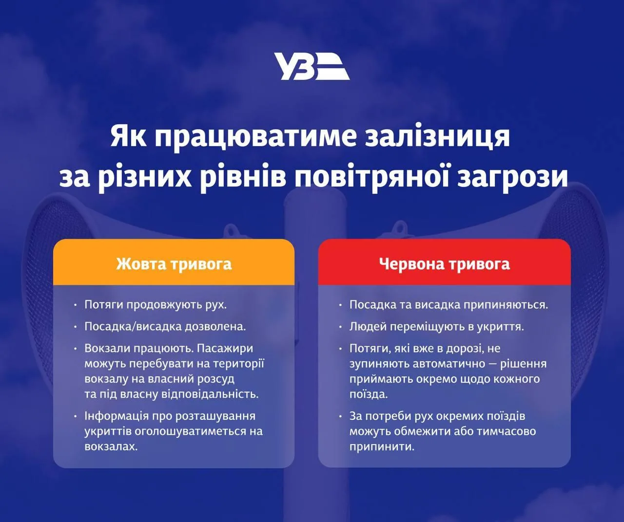 Укрзалізниця адаптує роботу вокзалів до рівнів повітряної небезпеки: нові правила від Кабміну 